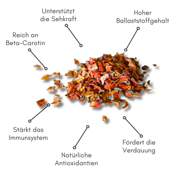 Biopur Möhren-Flocken – Bio-Superfood für Haustiere Inhalt