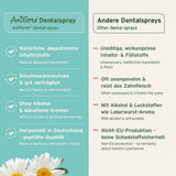 Vergleich zwischen AniForte® Dentalspray und anderen Zahnpflegesprays: AniForte bietet natürliche Inhaltsstoffe, keine künstlichen Aromen, hergestellt in Deutschland, während andere Zahnpflegesprays oft Alkohol, Lockstoffe und ungesunde Füllstoffe enthalten.