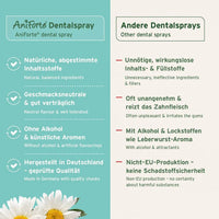 Vergleich zwischen AniForte® Dentalspray und anderen Zahnpflegesprays: AniForte bietet natürliche Inhaltsstoffe, keine künstlichen Aromen, hergestellt in Deutschland, während andere Zahnpflegesprays oft Alkohol, Lockstoffe und ungesunde Füllstoffe enthalten.