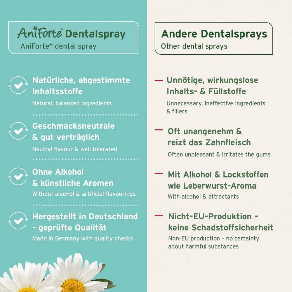 Vergleich zwischen AniForte® Dentalspray und anderen Zahnpflegesprays: AniForte bietet natürliche Inhaltsstoffe, keine künstlichen Aromen, hergestellt in Deutschland, während andere Zahnpflegesprays oft Alkohol, Lockstoffe und ungesunde Füllstoffe enthalten.