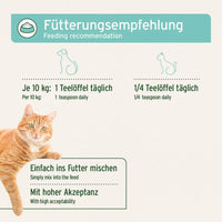  Ein Bild mit Fütterungsempfehlungen für Hunde und Katzen. Es zeigt, dass Hunde pro 10 kg Körpergewicht 1 Teelöffel täglich und Katzen 1/4 Teelöffel täglich erhalten sollten. Das Bild weist auch darauf hin, dass das Produkt einfach ins Futter gemischt werden kann und eine hohe Akzeptanz bei den Tieren hat. Ein orangefarbener Kater ist ebenfalls auf dem Bild zu sehen.