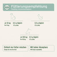 Fütterungsempfehlung für AniForte® Grünlippmuschel Pulver: 0,5 g täglich je 10 kg Körpergewicht, einfach ins Futter mischen.