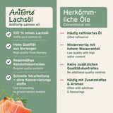 Vergleich von AniForte Lachsöl und herkömmlichen Ölen in Bezug auf Qualität, Reinheit und Zusatzstoffe.
