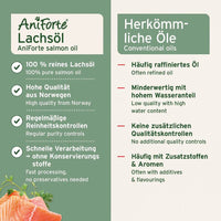 Vergleich von AniForte Lachsöl und herkömmlichen Ölen in Bezug auf Qualität, Reinheit und Zusatzstoffe.