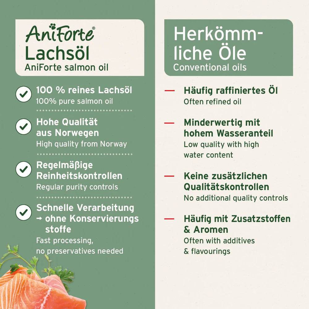 Vergleich von AniForte Lachsöl und herkömmlichen Ölen in Bezug auf Qualität, Reinheit und Zusatzstoffe.